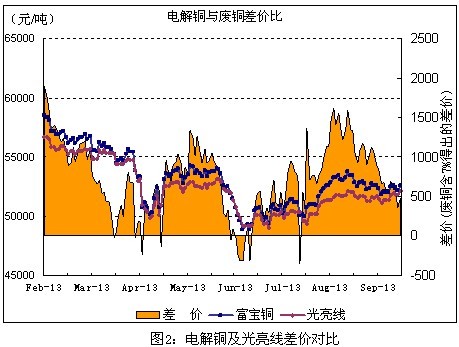 铜价国庆逆袭 历史不会重演