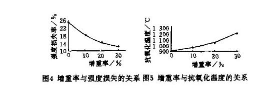 技术信息：金刚石表面化学镀镍加工工艺