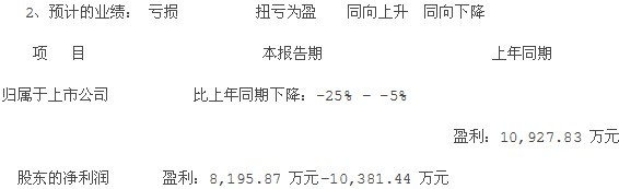 豫金刚石：2013前三季度业绩预告