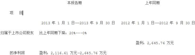 四方达：2013前三季度业绩预告