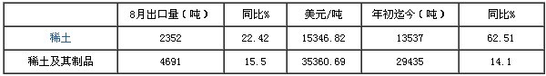 2013年9月稀土报告