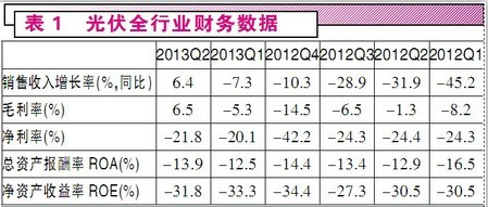 光伏政策暖风吹来两类投资机会