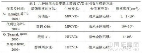 国内外CVD金刚石涂层刀具的发展情况