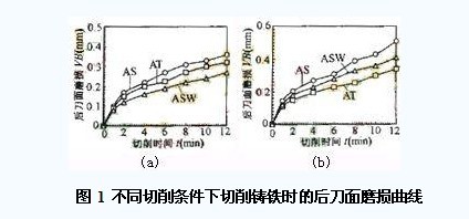 新型陶瓷刀具材料的磨损性能研究