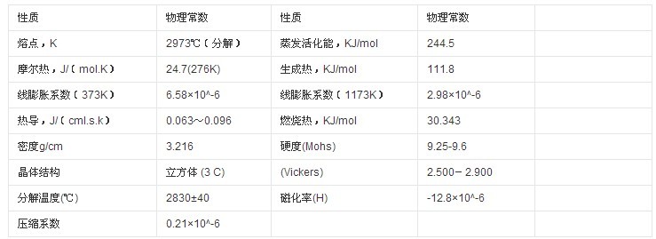 碳化硅逆袭 超硬材料磨抛领域或受挑战