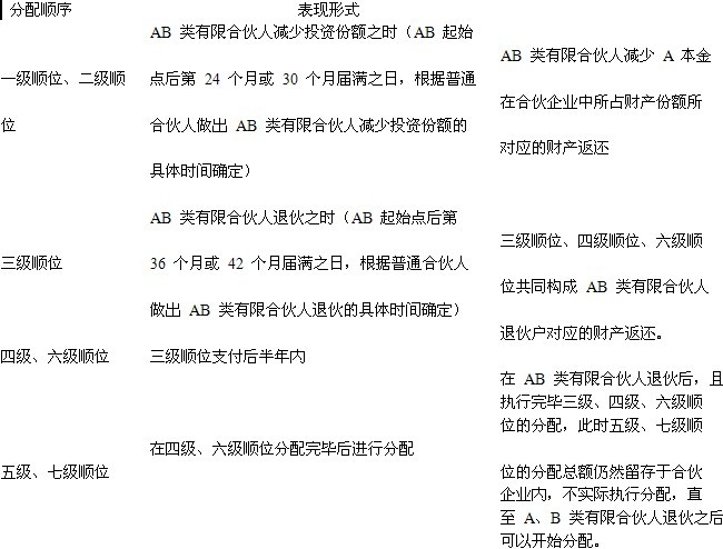 四方达：投资专项资产管理计划的公告