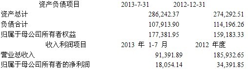 江南红箭：关于对全资子公司增资的公告