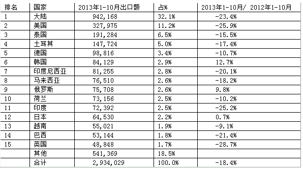 机床工具市场复苏在何时？