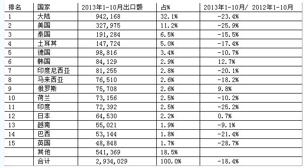 我国机床工具行业形势严峻性不减