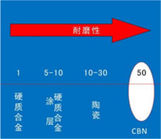 陶瓷刀片在金属切削领域中的优势