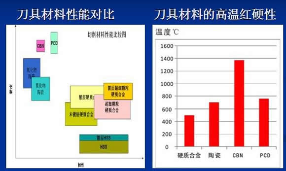 陶瓷刀片在金属切削领域中的优势