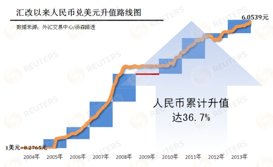 今年人民币汇率或将正式跨入