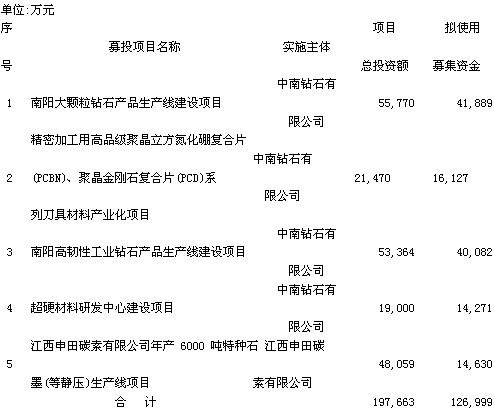 江南红箭：中信证券股份有限公司的核查意见