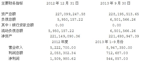 豫金刚石： 关于为全资子公司提供担保的公告