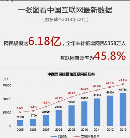 中国互联网络发展状况统计报告正式发布