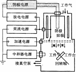 单晶金刚石刀具的新型加工方法