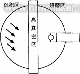 单晶金刚石刀具的新型加工方法