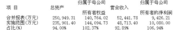 豫金刚石：2013年度内部控制自我评价报告