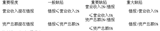 豫金刚石：2013年度内部控制自我评价报告