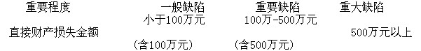 豫金刚石：2013年度内部控制自我评价报告