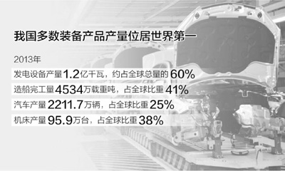 中国机床产量95.9万台，达全球比重38%