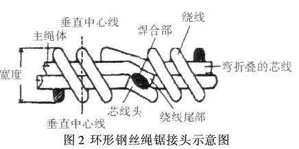 电镀金刚石切割线的种类及制造工艺的研究概述