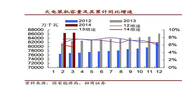 我国新环保法或致使“电荒”风险加剧