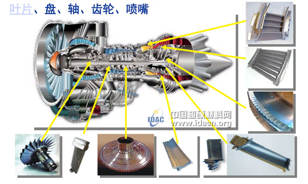 傅玉灿：航空航天中的磨削加工技术