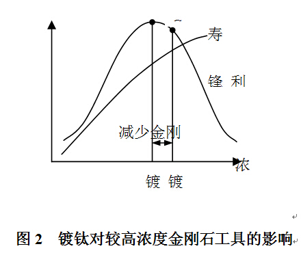 燕山大学：开拓创新服务超硬材料行业