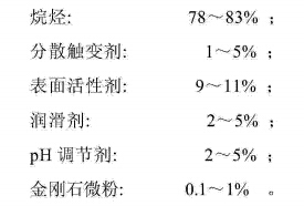 专利：低划伤钻石研磨液