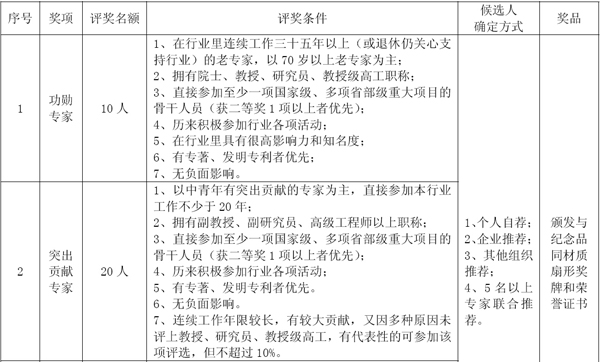 中国超硬材料五十年回顾与展望评优评先活动通知