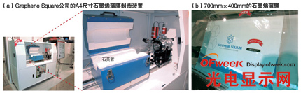 石墨烯制作技术不断涌现 成为透明导电膜的有力候补
