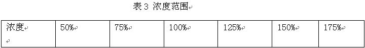 CBN和金刚石陶瓷结合剂磨具配方计算机设计