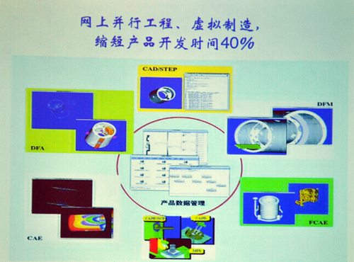 制造业信息化：集成、协同、优化