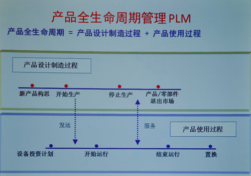 制造业信息化：集成、协同、优化