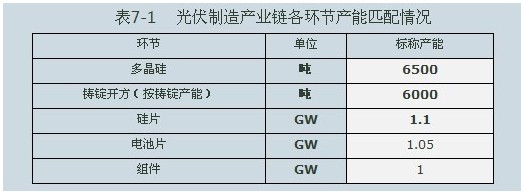 光伏产业分析：光伏产业链全解析