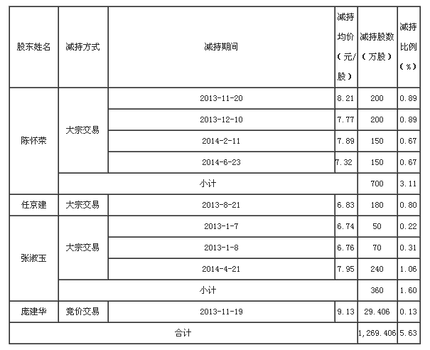 博深工具关于权益变动的提示性公告