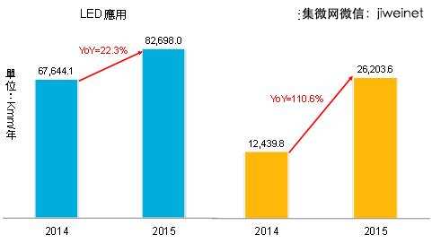 2015年LED及光学用蓝宝石合计需求将达1.09亿mm