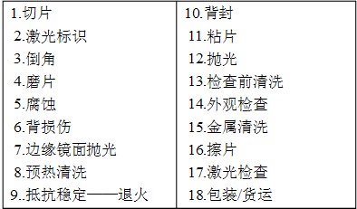 详解单晶、多晶硅片生产工艺流程