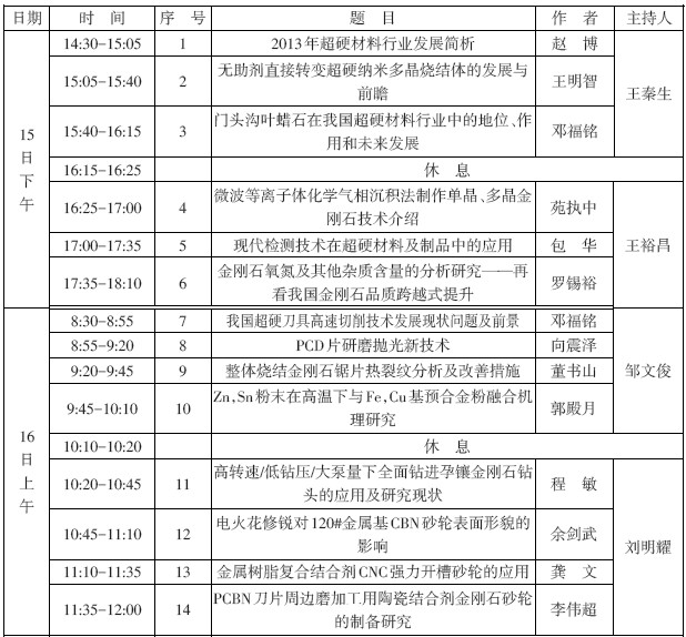 超协太原会议日程安排及论文宣讲顺序表