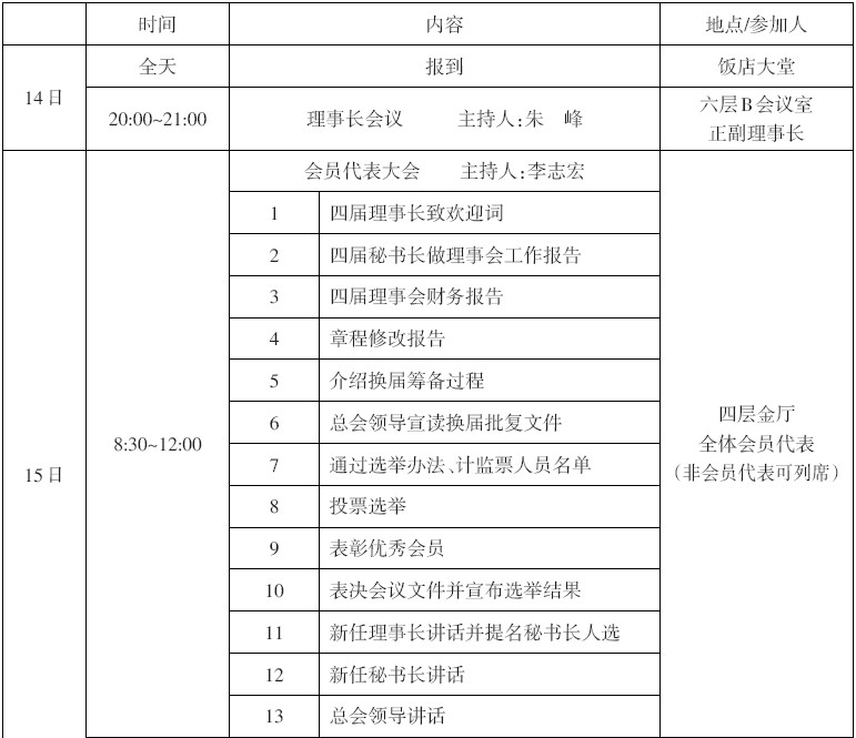 超协太原会议日程安排及论文宣讲顺序表