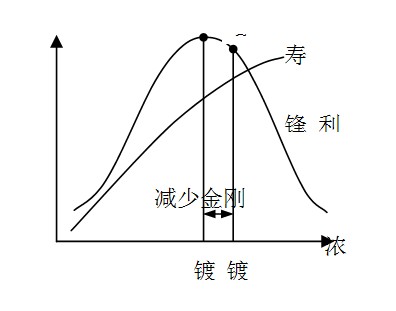 燕山大学超硬材料专业的科研发展与人才培养