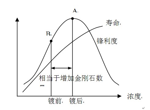 燕山大学超硬材料专业的科研发展与人才培养