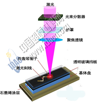  新型激光脉冲生成纳米金刚石技术