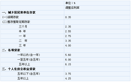 央行时隔两年再度降息 官方解读