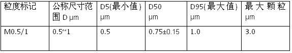 金刚石微粉的质量检验