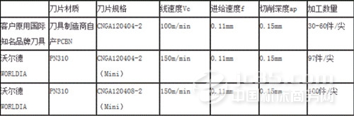 沃尔德超硬刀具低调逆袭日本市场 震撼世界知名企业