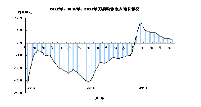 我国机床工具市场变化历程回顾和若干思考