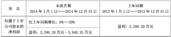 四方达：2014年度业绩预告