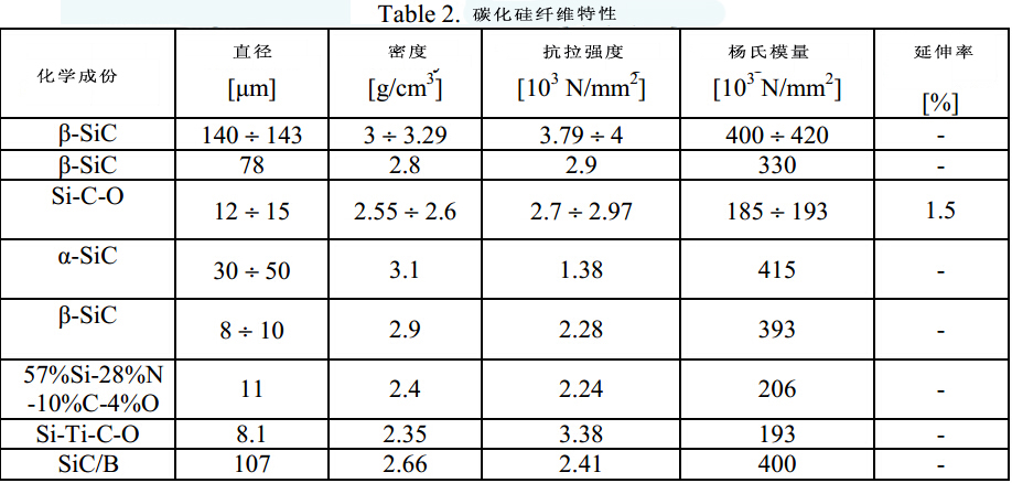 耐热复合材料应用综述